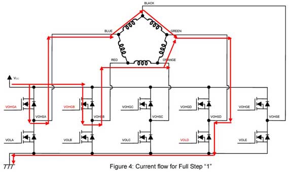 Pentagon Driver Current Flow Full step 1