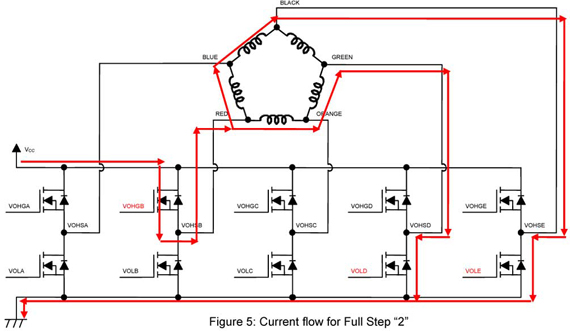 Pentagon Driver Current Flow Full Step 2