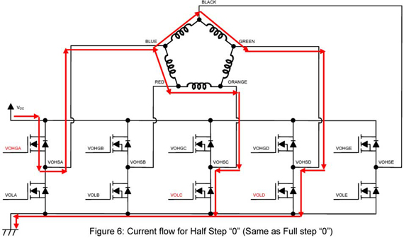 Pentagon Current Flow Half Step 0