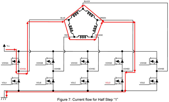 Pentagon Driver Current Flow Half Step 1