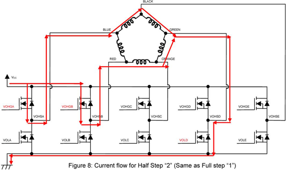 Pentagon Driver Current Flow Half Step 2