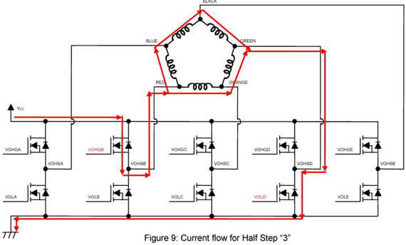 Pentagon Driver Current Flow Half Step 3