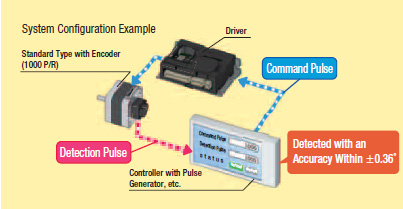 System configuration - encoder type stepper motor