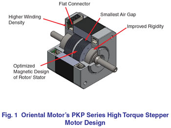 PKP Series Design