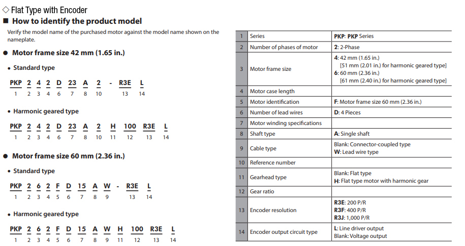 Product Number Code