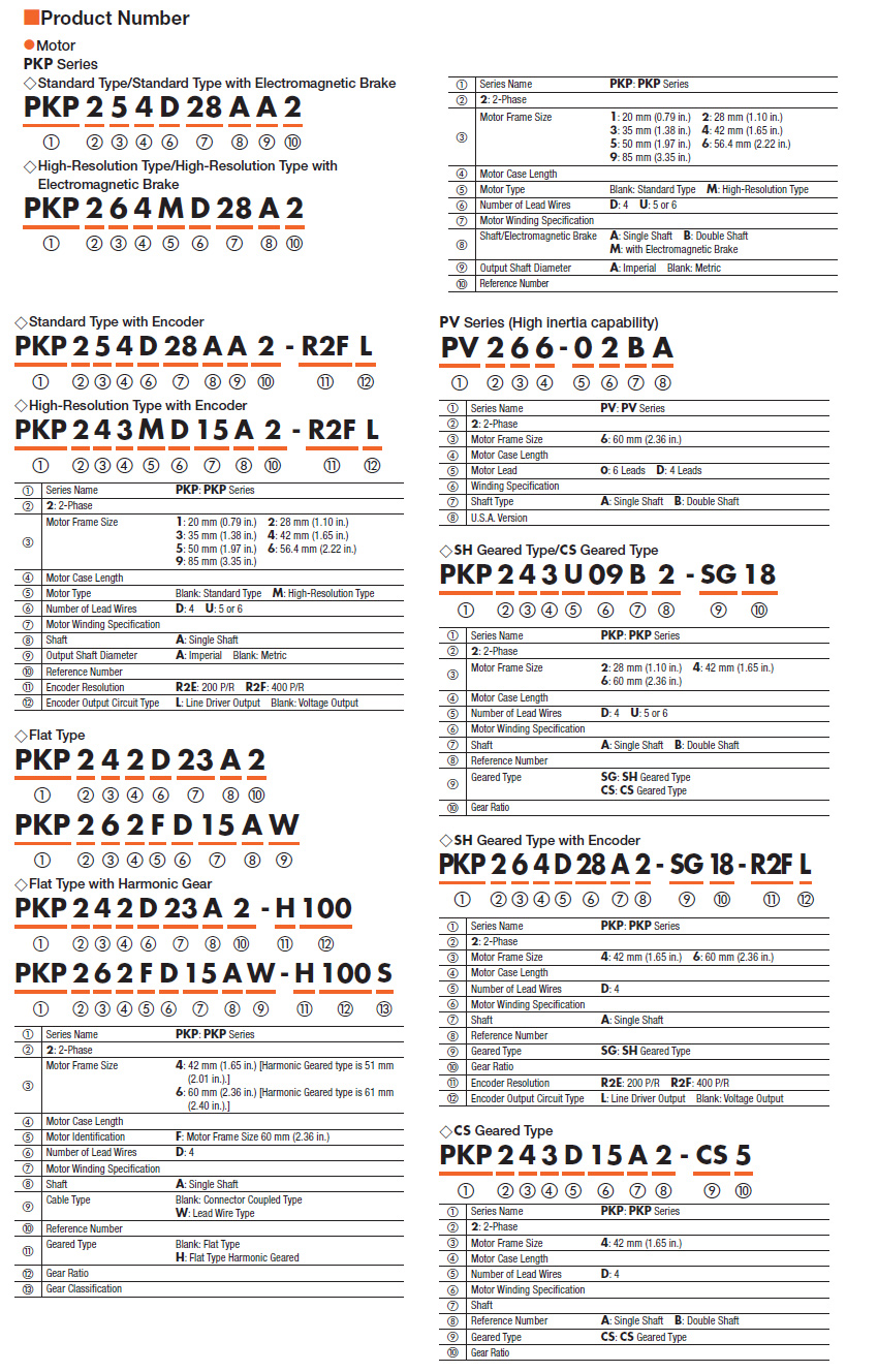 Product Number Code