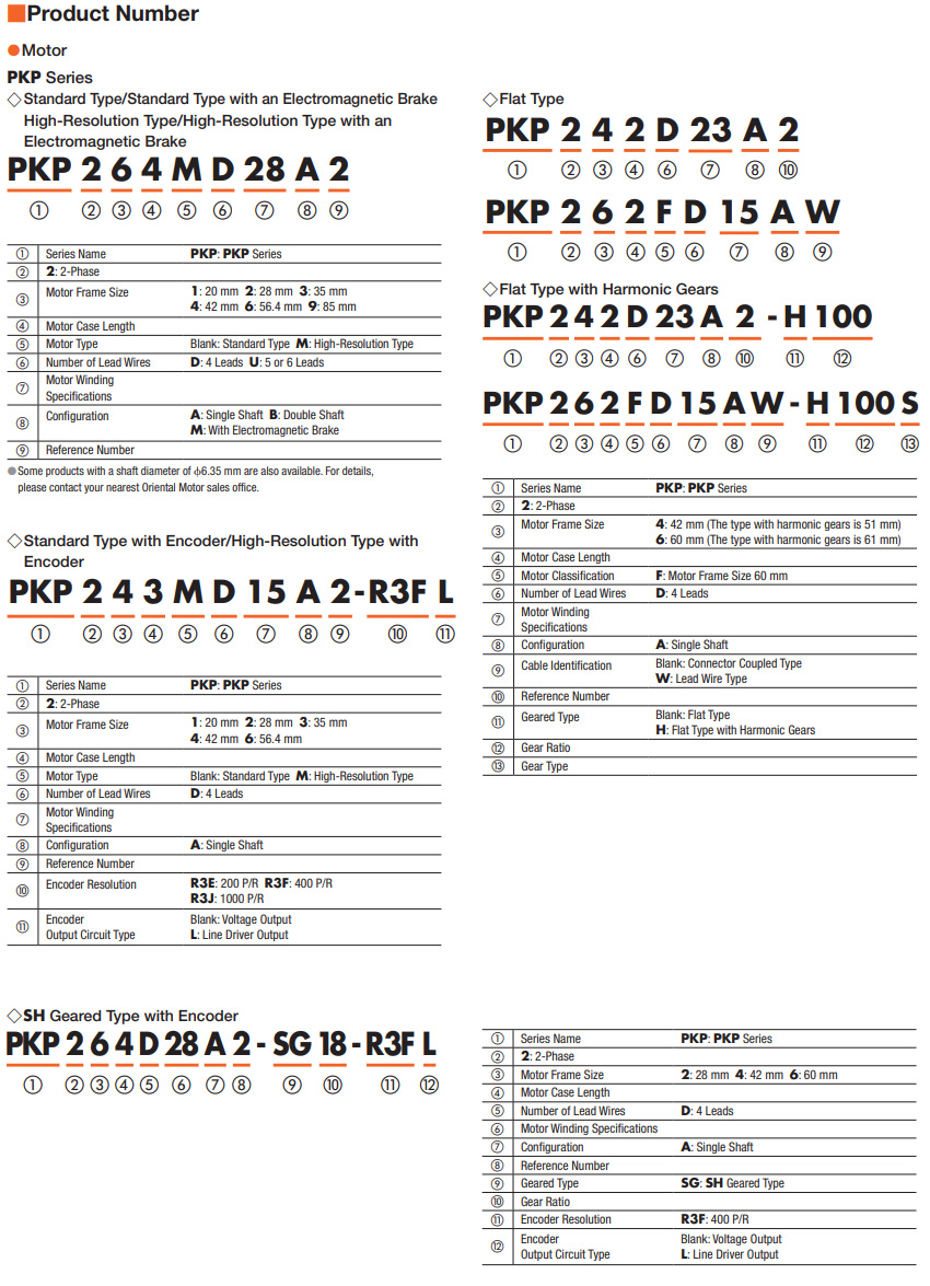 Product Number Code