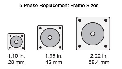 Stepper Motor Frame Sizes