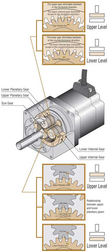 PN Gear Structure