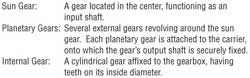 PN Gear Terms