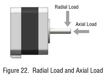 radial axial load