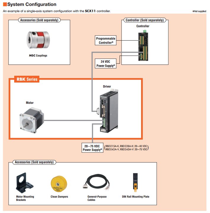 System Configuration