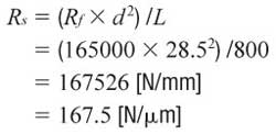 Rigidty in axial Direction of Ball screw Formula