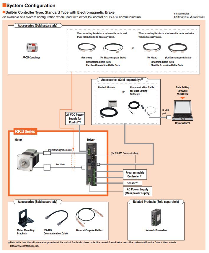 5-Phase Stepper Motor Built-in Controller System Configuration