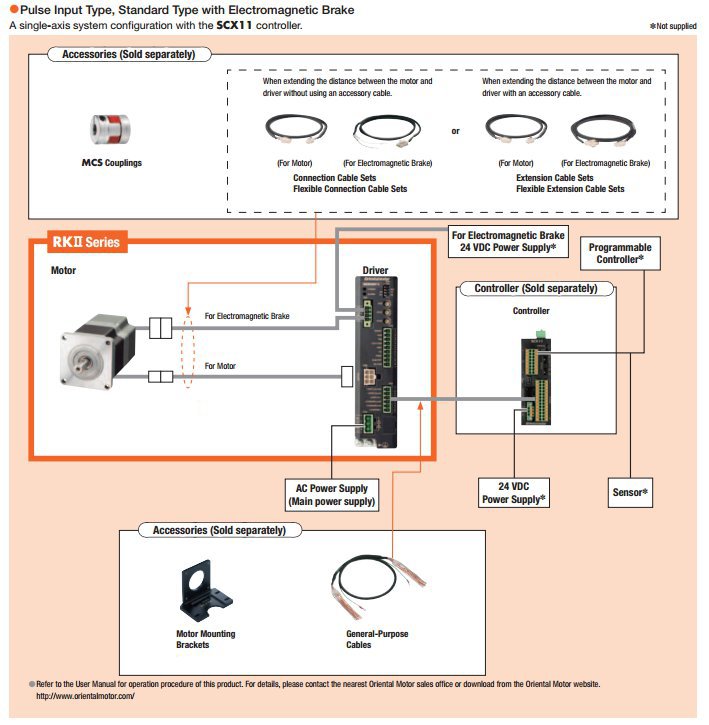 System Configuration