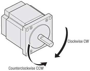 Rotation Direction of a Motor