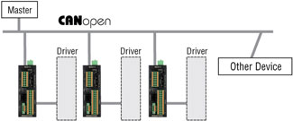 CANopen Control