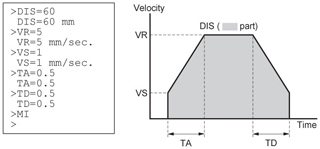 Direct Command