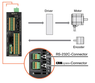 Encoder Inputs