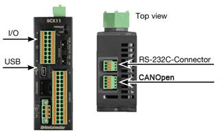 Controller Interfaces