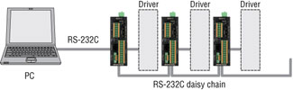 PC Input