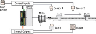 Sensor Inputs