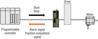 Programmable Controller