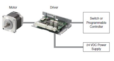 Speed Control Stepper Motor System