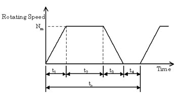 Speed Pattern Positioning Operation