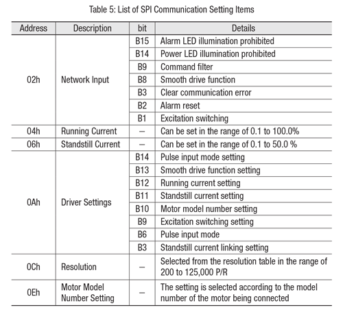 SPI Communication Settings