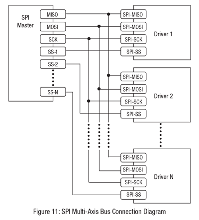 SPI Multi-Axis Bus Connection Diagram