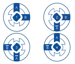 Stepper Motor 2 Phase On