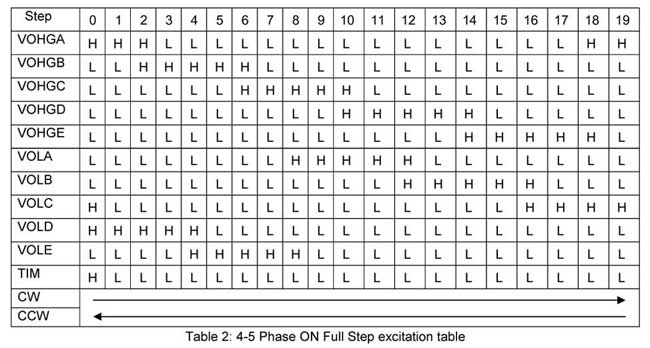 Stepper Motor 4-5 Phase ON Full Step Excitation