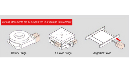 Various Movements are Achieved in a Vacuum Environment