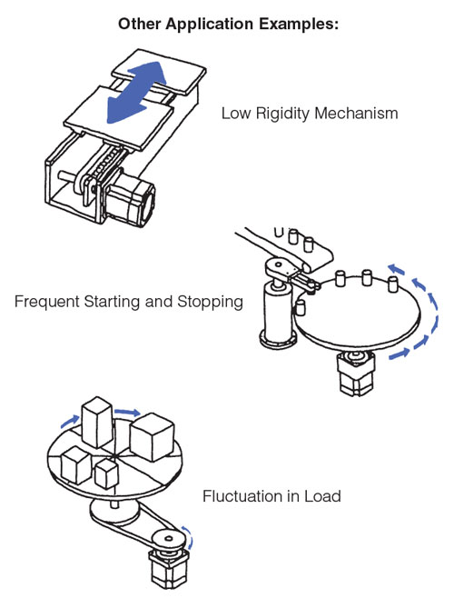 Stepper Motor Application Examples