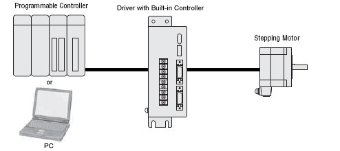 Built-in Controller Type Driver
