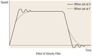 Stepper Motor Effect of Velocity Filter