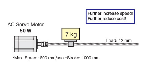 Stepper Motor Increase Speed Decrease Cost