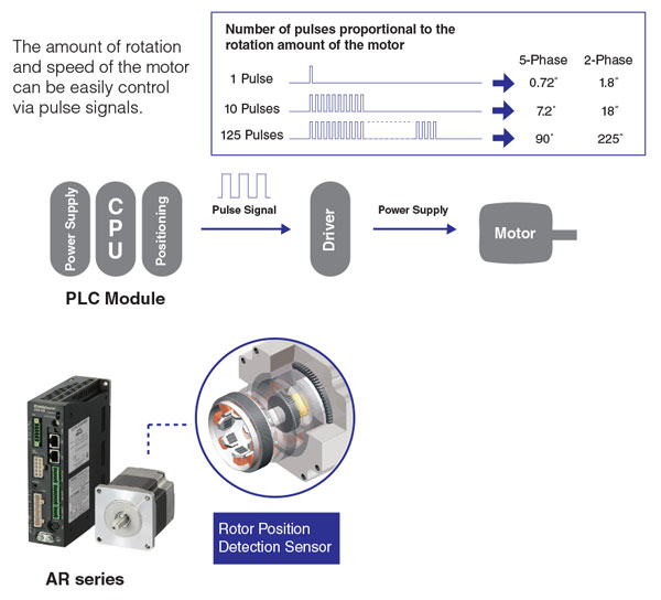 Stepper Motor Operating System