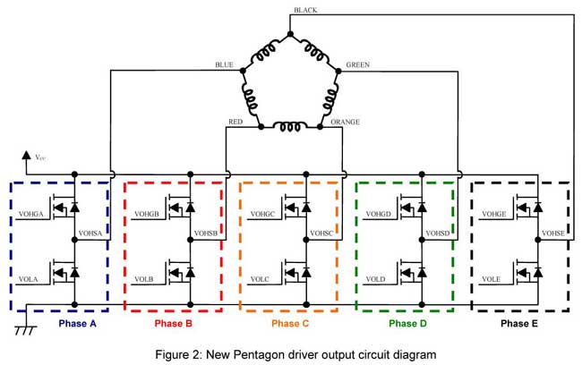 Stepper Motor Pentagon Driver Output Circuit