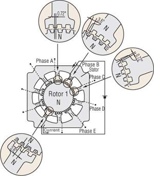 Stepper Motor Phase B Excited