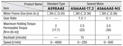 Stepper Motor Standard vs Geared Torque