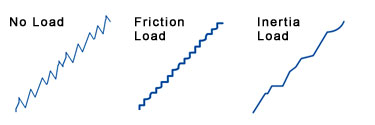 Stepper Motor Load Comparison