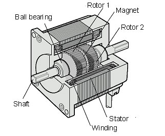 Stepper Motor Structure