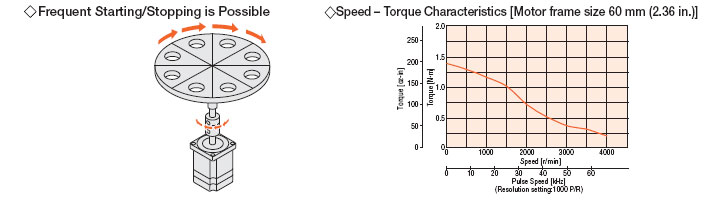 Stepper Motor Torque