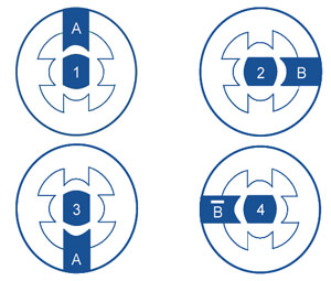 Stepper Motor Wave Drive