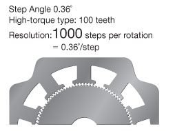 5-Phase Stepper Motor Rotor