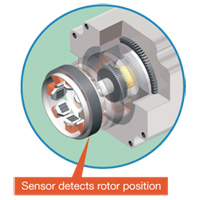 Closed Loop Rotor Position Sensor