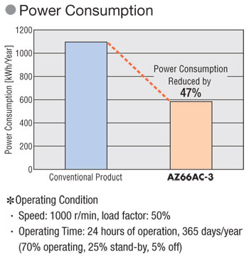 Alphastep stepper motor power consumption