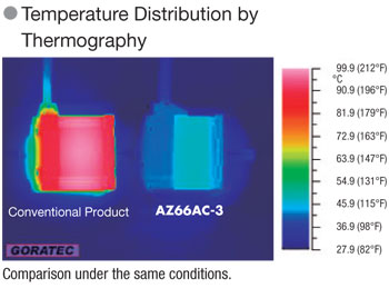 Alphastep - Lower heat generation